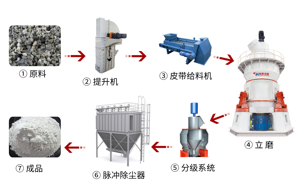 【客戶案例】水渣微粉節(jié)能又減排，桂林鴻程立磨再譜新篇章